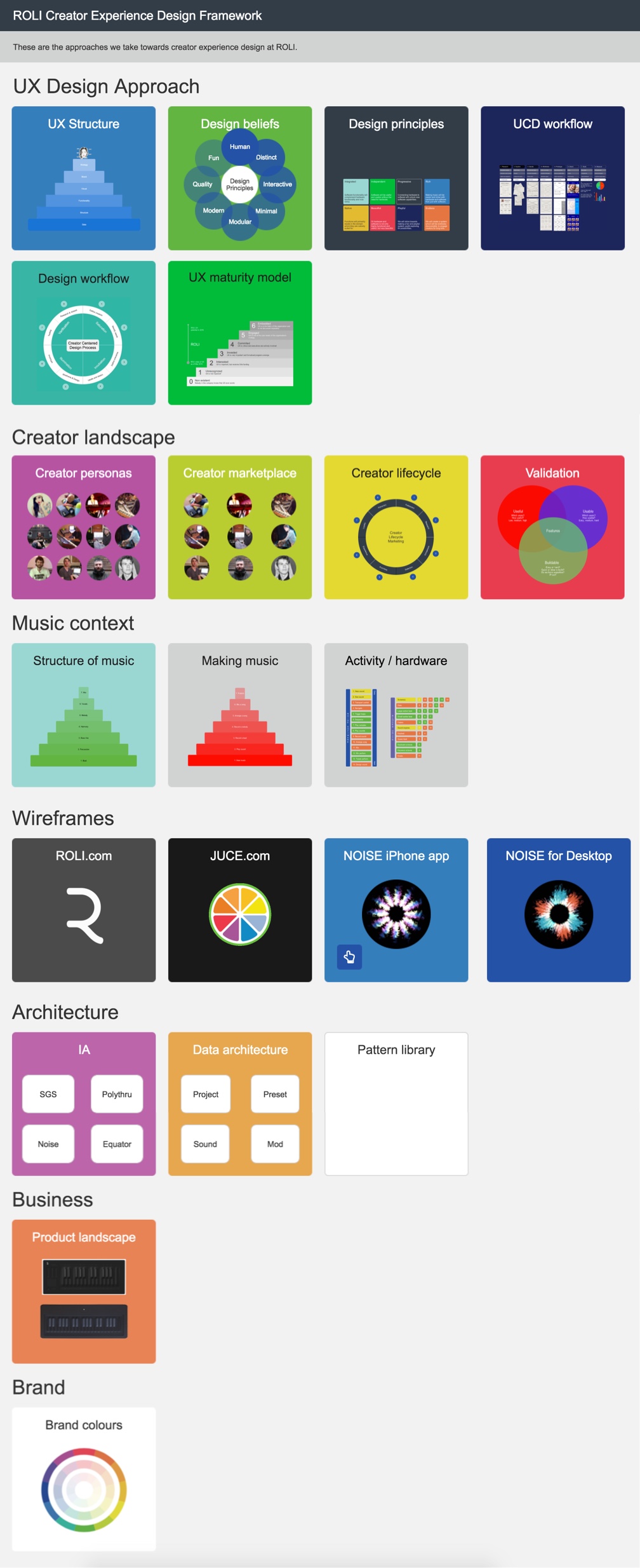 ROLI UX Strategy